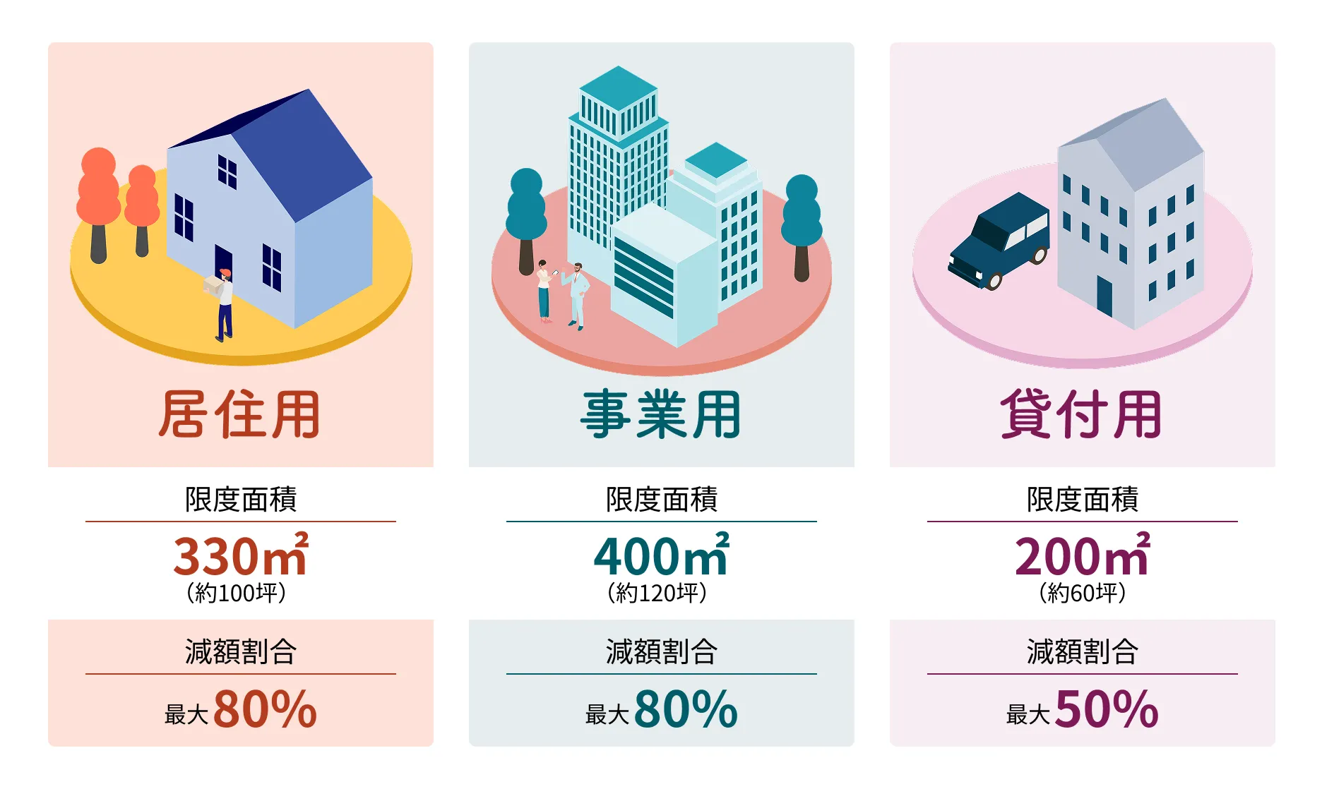 小規模宅地の特例表
