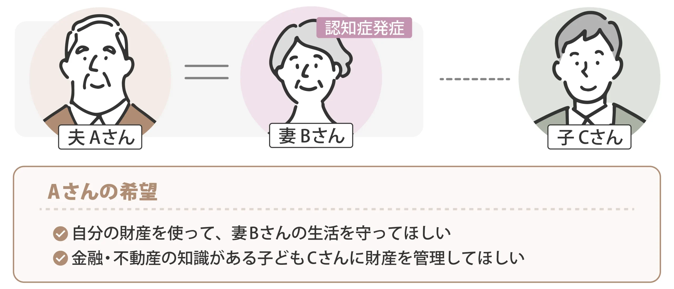 認知症の妻を守る_信託図01