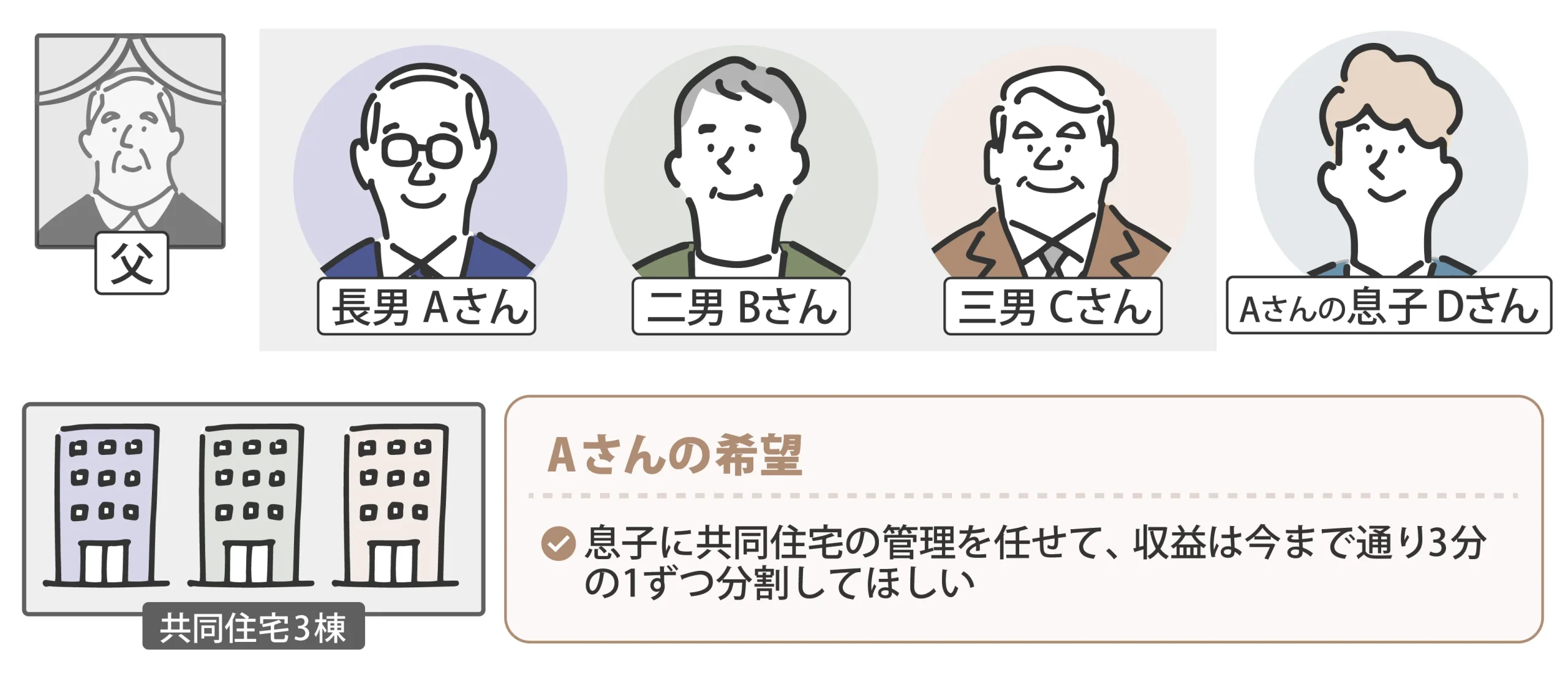 共有不動産_信託図01