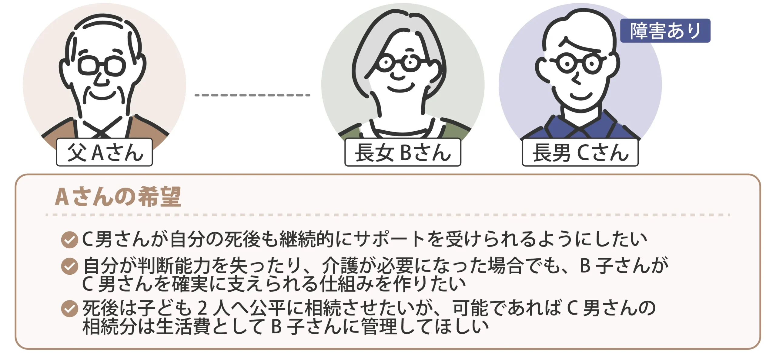 障がいのある子_信託図01