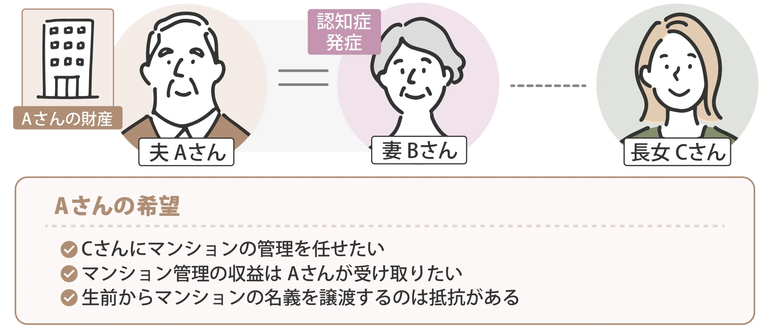 賃貸マンション_信託図01