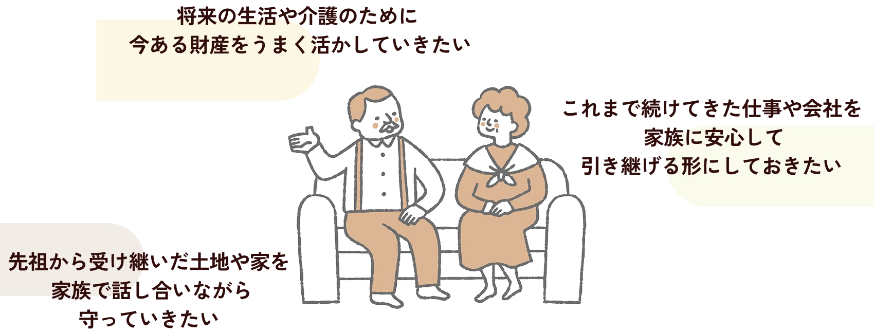 将来の生活や介護のために今ある財産をうまく活かしていきたい/これまで続けてきた仕事や会社を家族に安心して引き継げる形にしておきたい/先祖から受け継いだ土地や家を家族で話し合いながら守っていきたい などの相続の希望